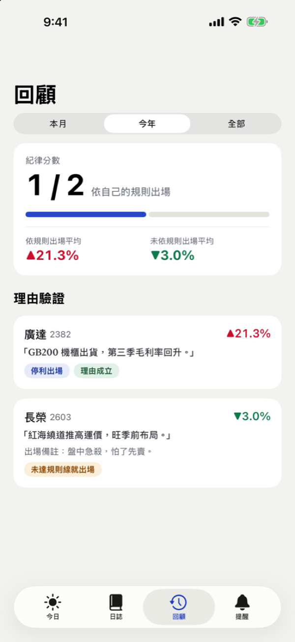 回顧畫面:紀律分數與理由驗證
